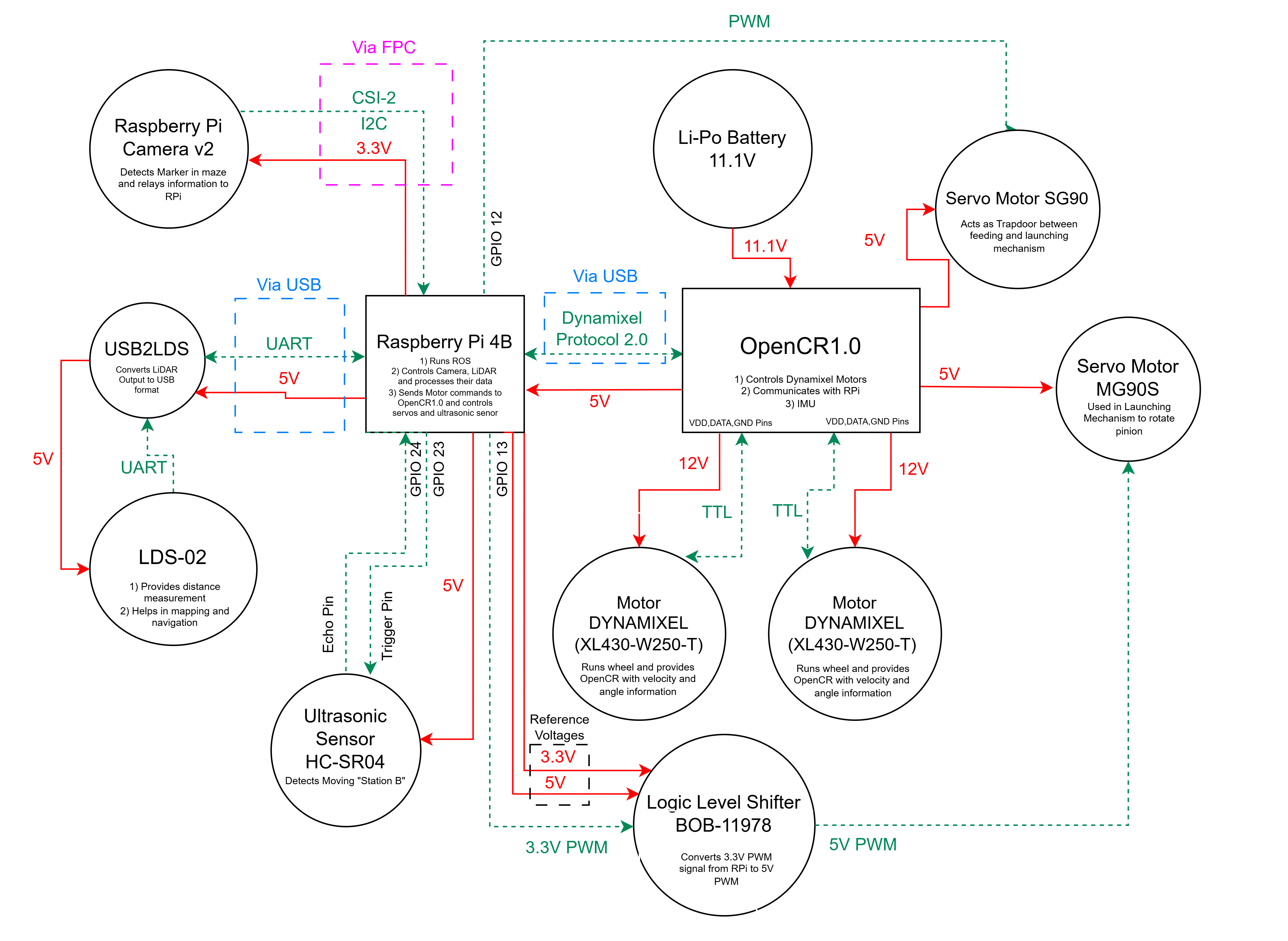 Electrical Subsystem
