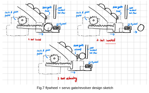 flyhweel launching mechanism