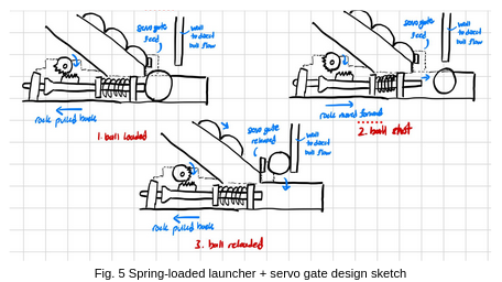 spring loaded launching mechanism